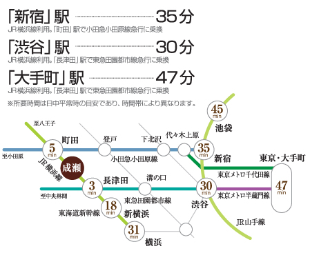 路線図